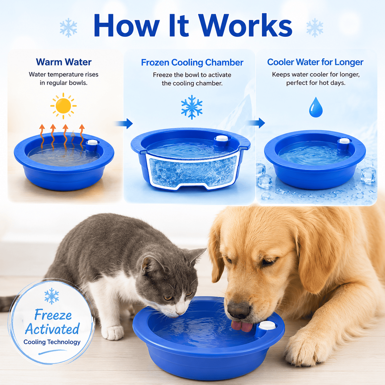 Dog Cat Cooling Water Bowl Freeze Activated Hydration Dish Summer Pet Bowl
